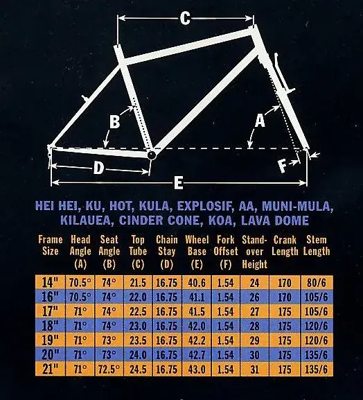 1997 specs hardtail geometry.webp
