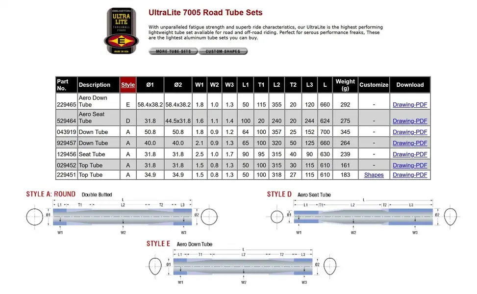 UltraLite 7005 Road.webp