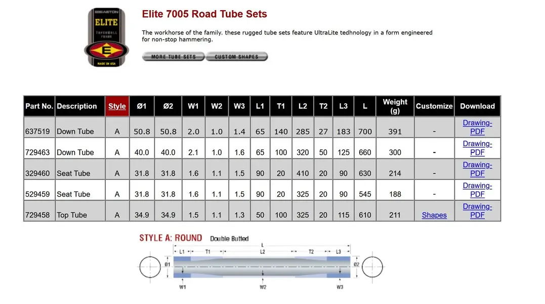 Elite 7005 Road.webp