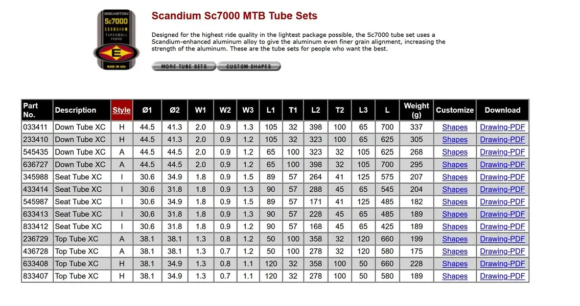 Scandium Sc7000 MTB.webp