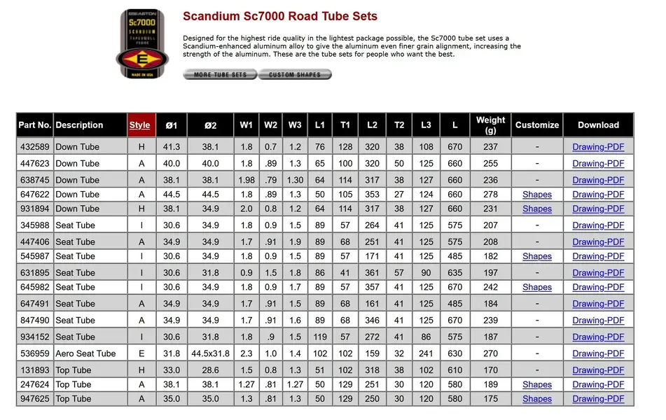 Scandium Sc7000 Road.webp