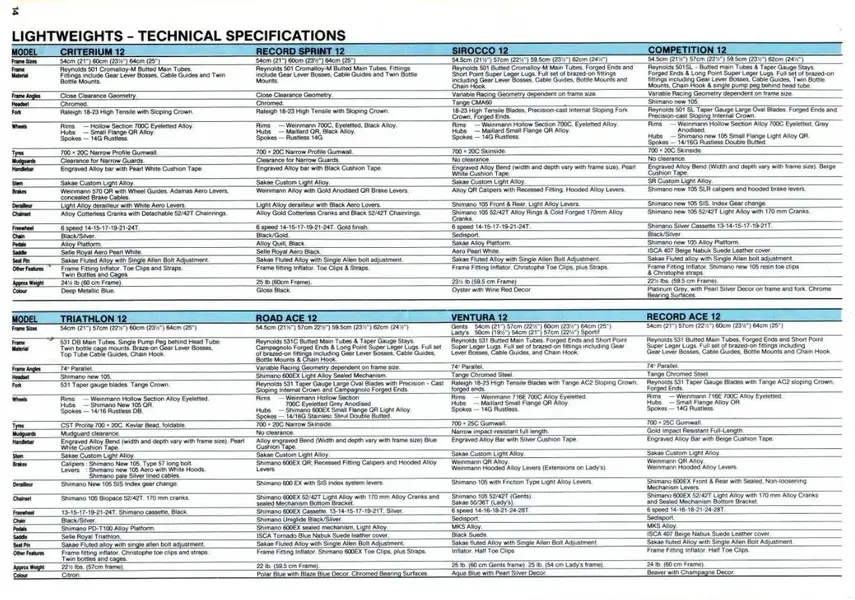 Competition 501SL 1987 Specs.webp