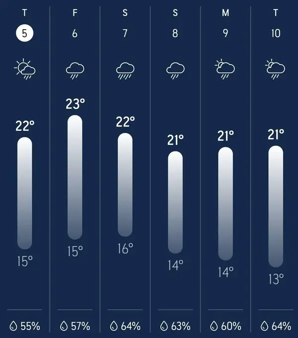 Screenshot_20210805-223510_AccuWeather.webp