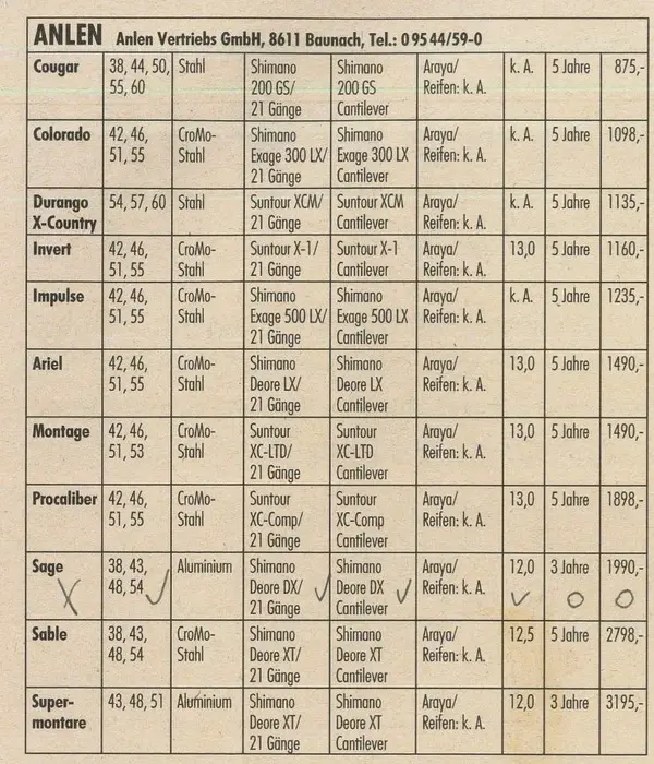 Anlen 1990 aus Marktübersicht Bike.webp