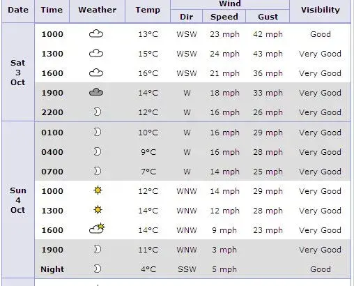 thetford-weather.webp