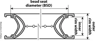 bead-seat-diameter.jpg