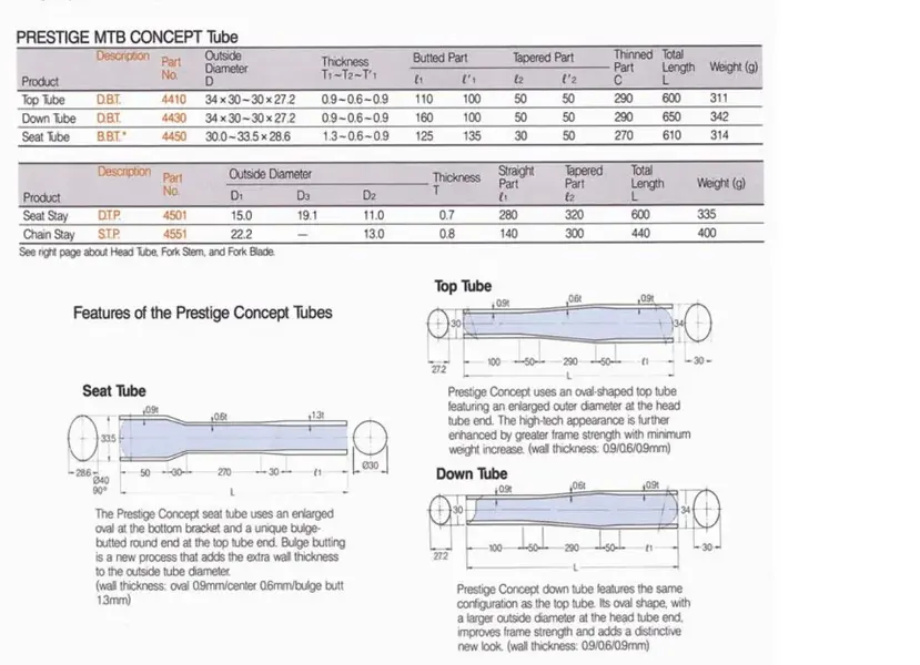 Tange Prestige Butting.webp