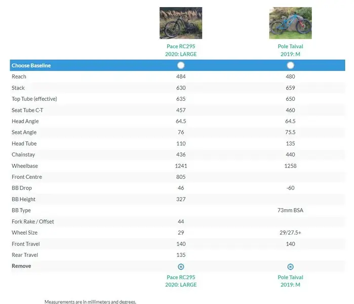Pace_Pole comparison.webp