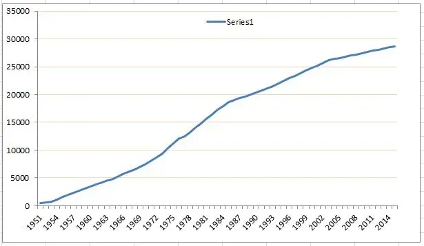 Bob Jackson frame numbers graph.webp