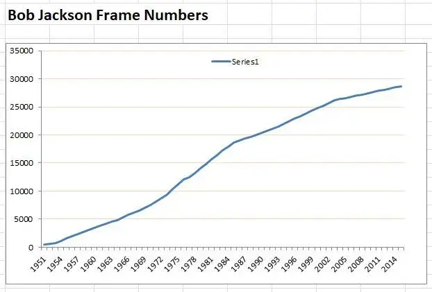 Bob jackson frame numbers.webp