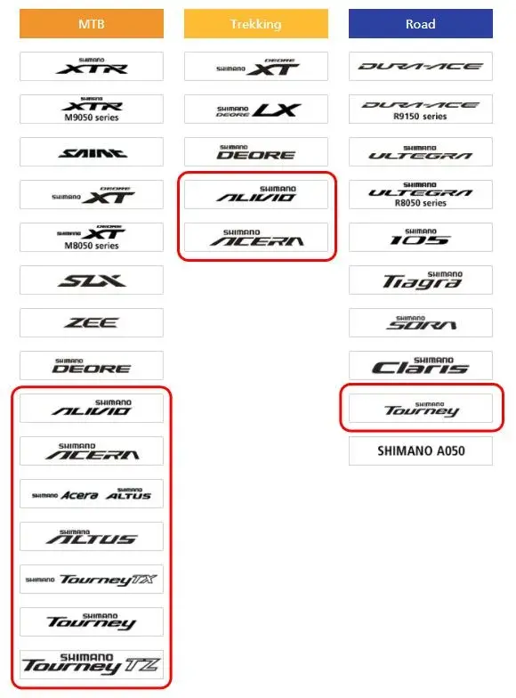 shimano_groupset_line-up_chart_mtb_trekking_road-0.jpg