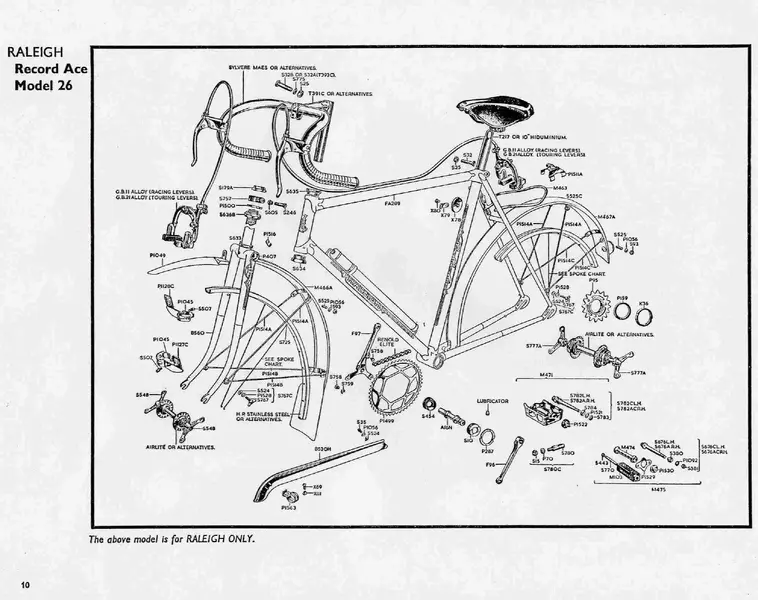 RRA special Retrobike