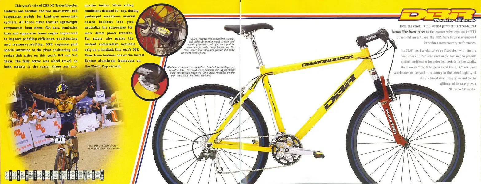 DBR Axis, what have I bought? | Retrobike