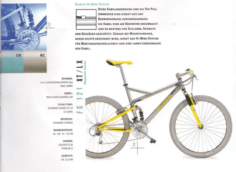 Bianchi FS 121.webp
