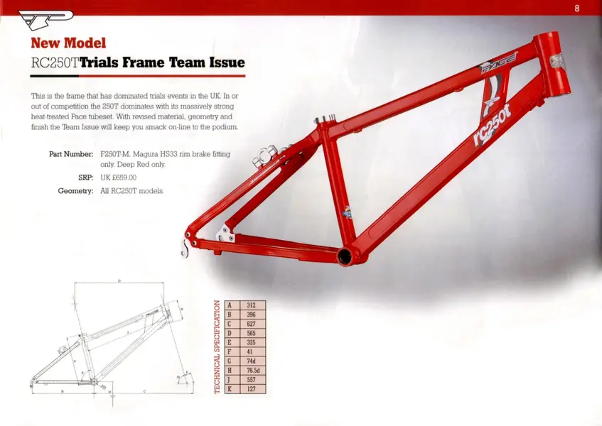 RC 250 T.webp