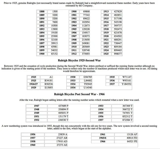 raleigh_dates_frame_numbers1.webp