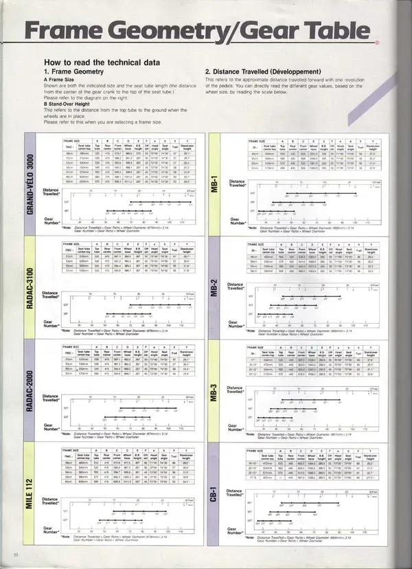 bridgestone-1987-33.webp