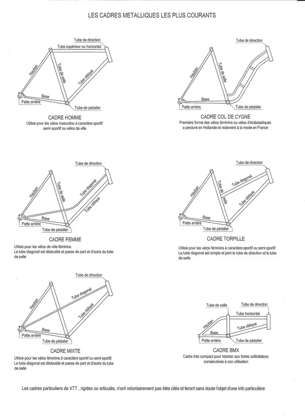 01-Types-de-cadres.jpg