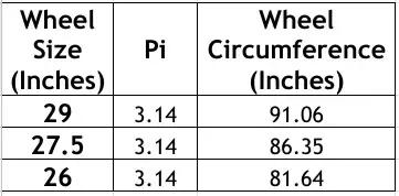 Wheel Circumferences.png