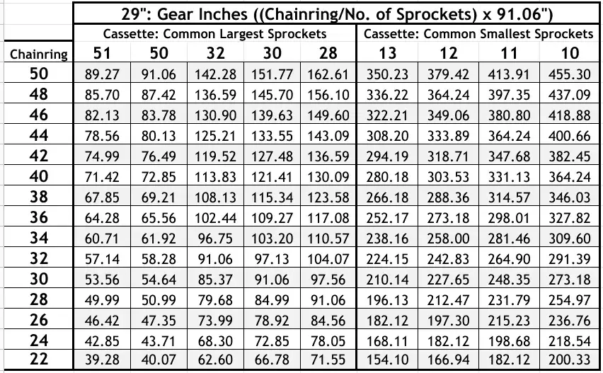 Gear Inches 29er.png