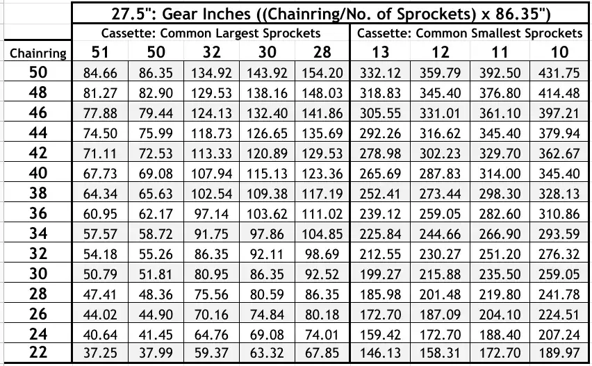 Gear Inches 27.5.png