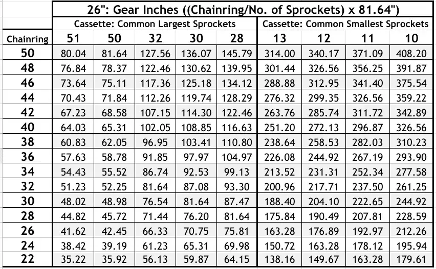 Gear Inches 26.png