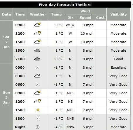 Thetford weather forecast.webp