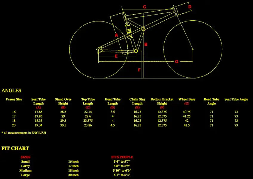 Catamount_geometry_fit.webp