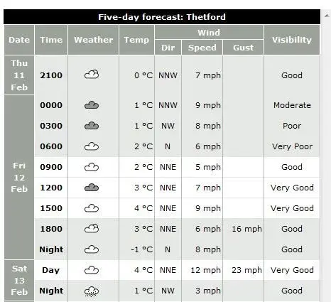 forcast.webp
