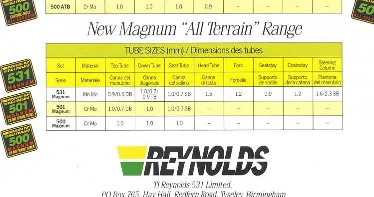 Reynolds-tubing-sizes.jpg