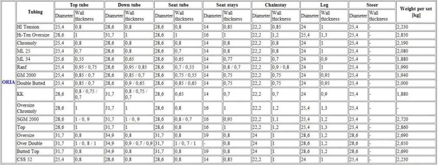 oria_tubing_chart.webp