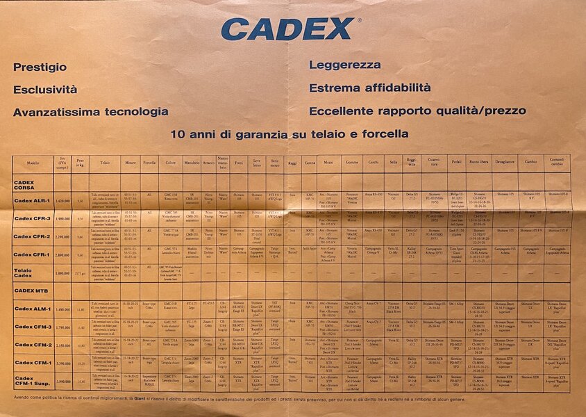 Giant Cadex 1993 Models and price.jpg
