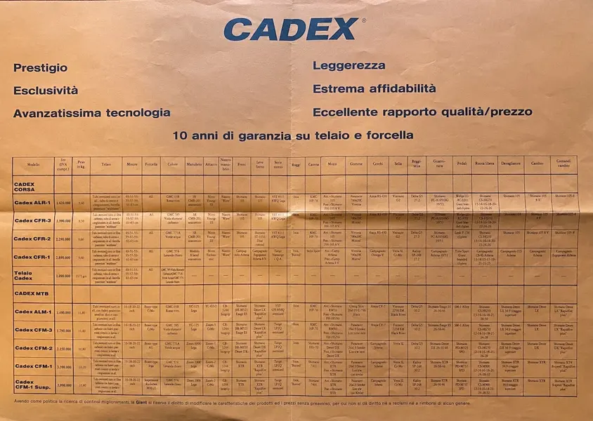 Giant Cadex 1993 Models and price.webp