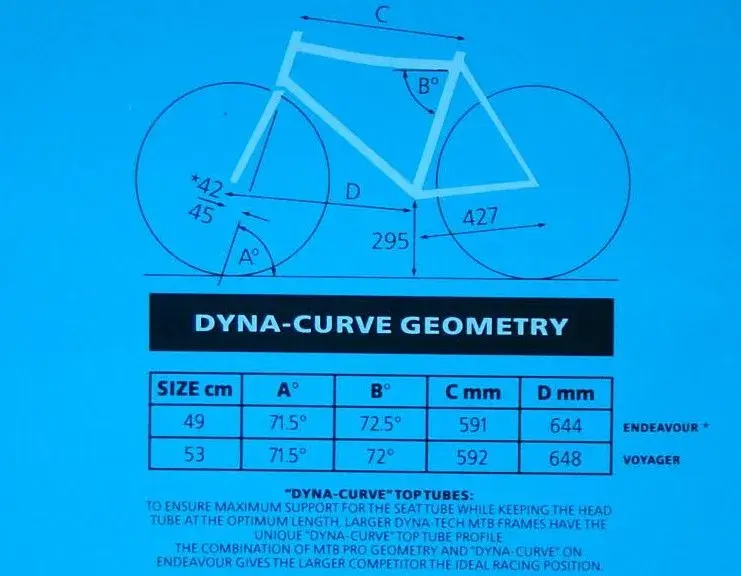 dyna-curve geometry explained.webp