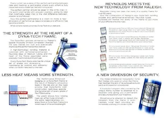 Dyna_brochure_contents.webp