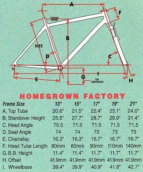 1999_hg_factory_geo.webp