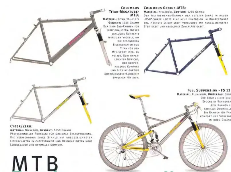 Screenshot 2022-10-24 at 17-49-29 Bianchi Katalog 1996 - Bianchi Katalog 1996.jpg