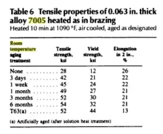 7005_natural_ageing.jpg