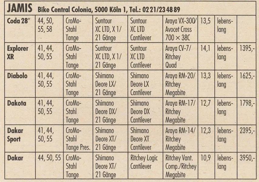 Jamis 1991 Marktübersicht 1991 S86-87.jpg