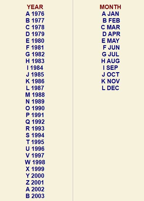 Shimano date codes.JPG