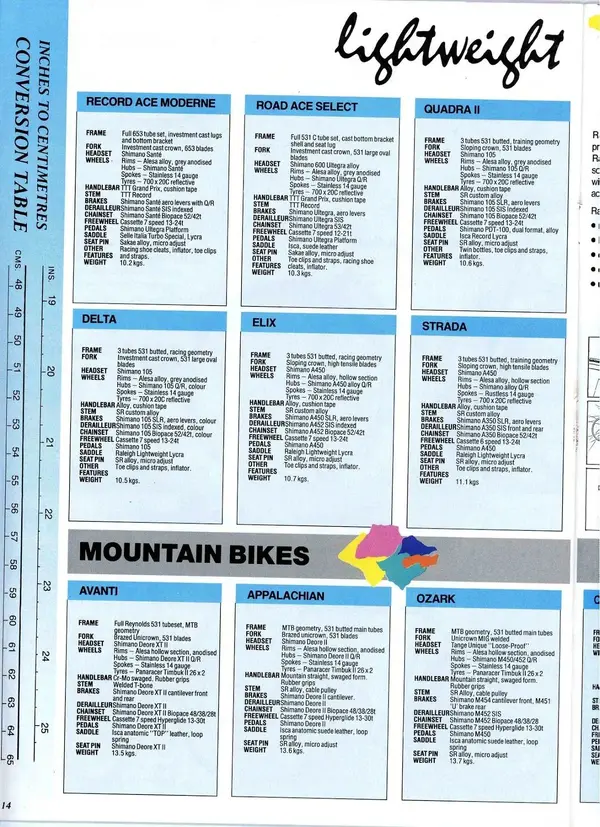 Raleigh Lightweights 1989-page-013.webp