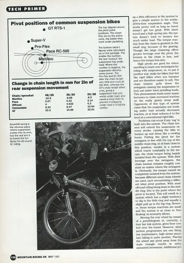 MBUK MAY 93. SUSP5.jpeg
