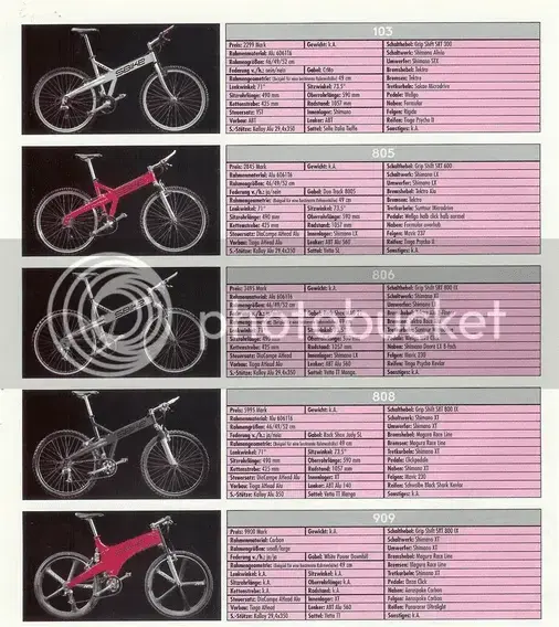 sbike1.webp