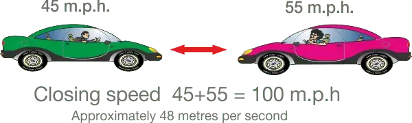 closing-speed-2733480870.png