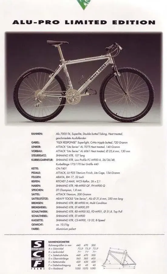 Heavy Tools Alu pro le 1993.webp