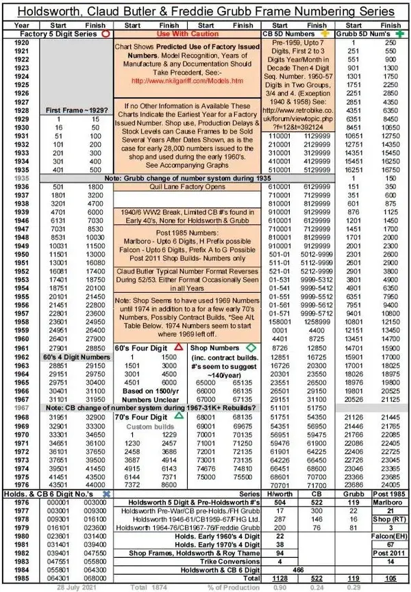 Holdsworth_Frame_Numbers.webp