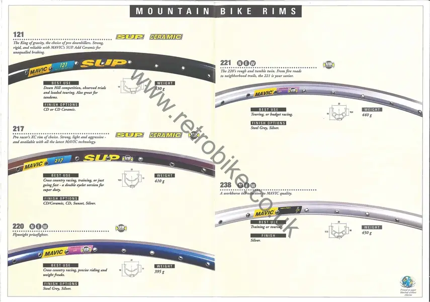 1996 Rim Brochure_Page_6.webp