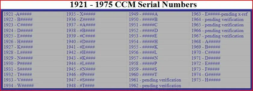 1921-1975-ccm-serial-numbers.webp