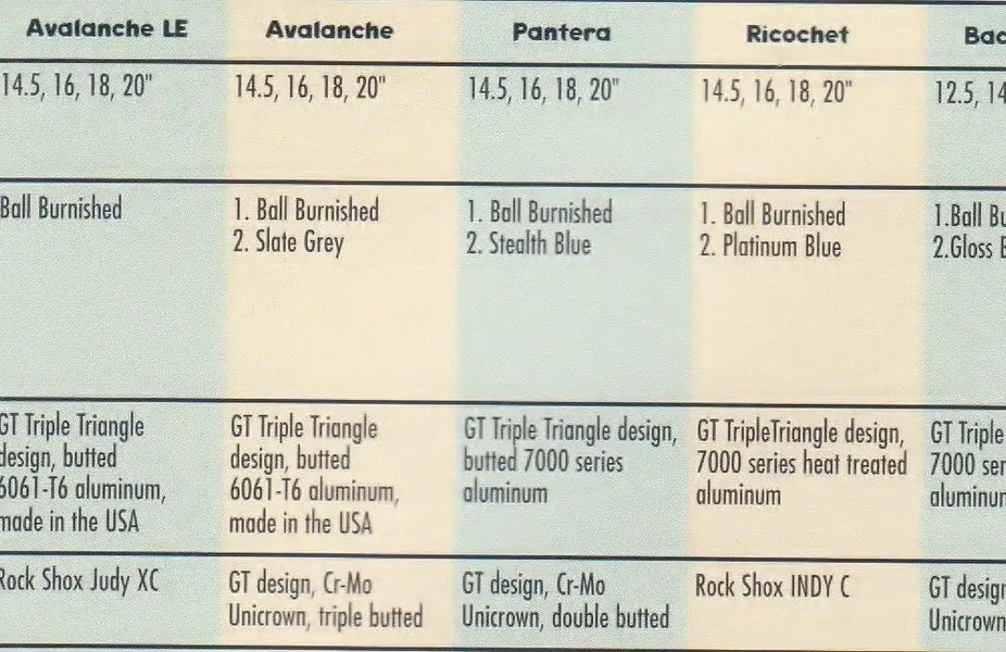 97 GT Specs 001 (2).webp