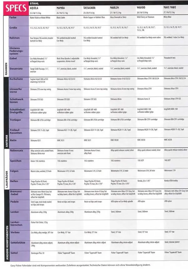 Gary Fisher Mahi Mahi de catalog specs.jpg